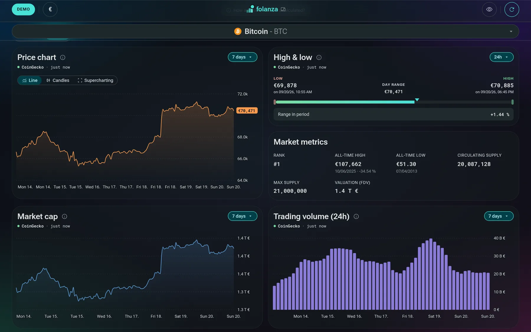 Folanza: graphique de prix sur bureau avec plus haut, plus bas, capitalisation et volume