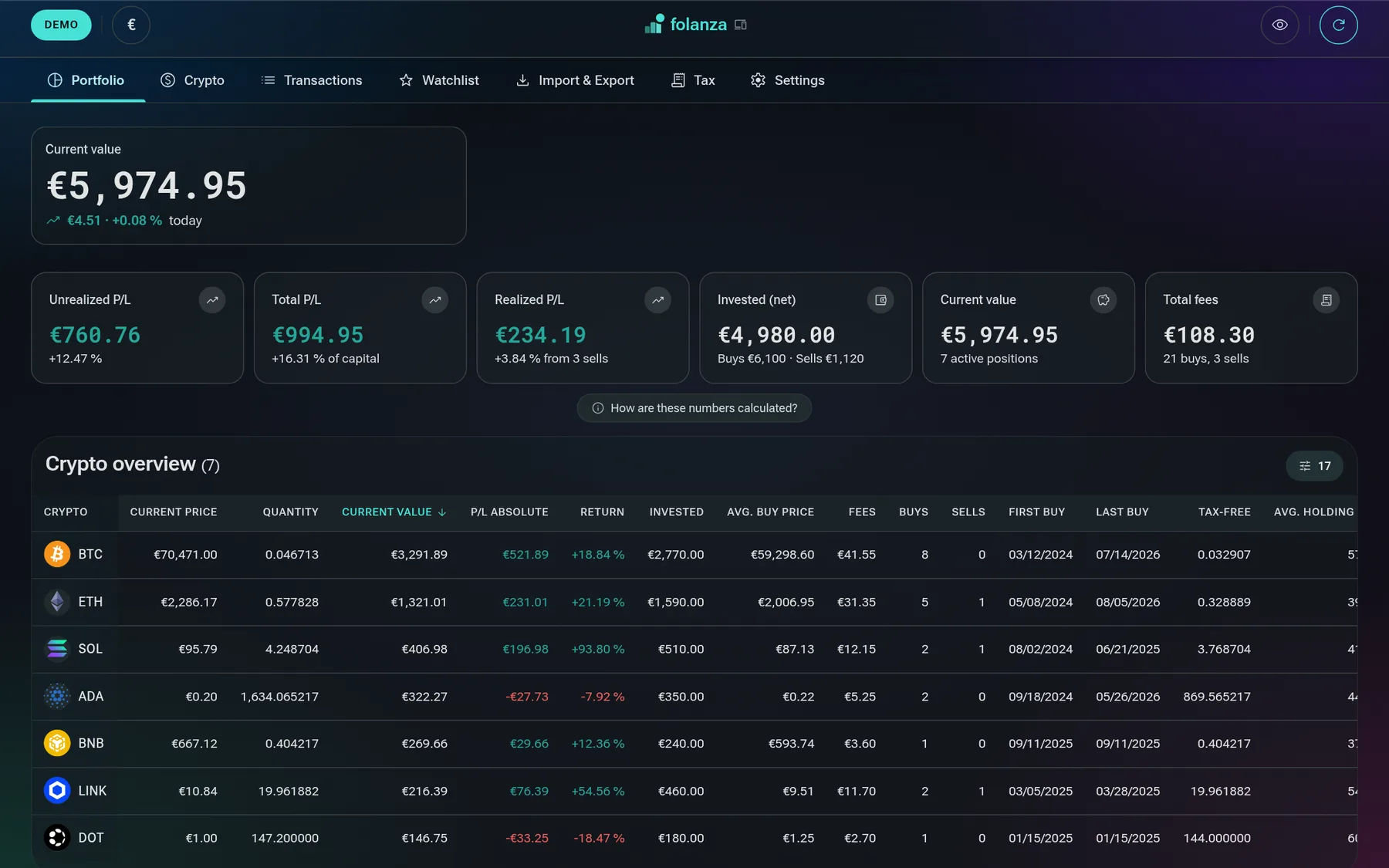 Folanza: aperçu du portfolio sur bureau avec indicateurs clés et tableau des positions