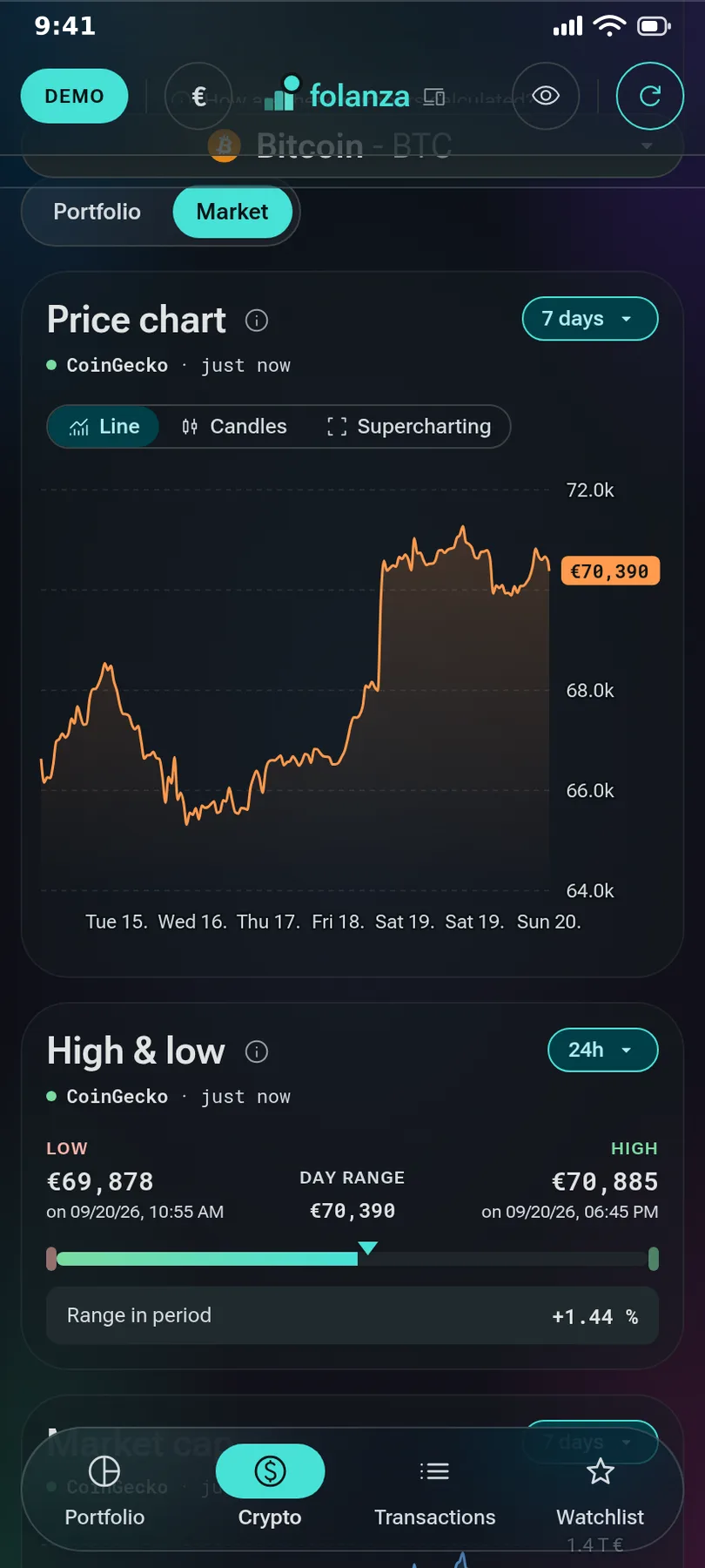 Folanza: graphique de prix d'une cryptomonnaie avec plus haut, plus bas et capitalisation