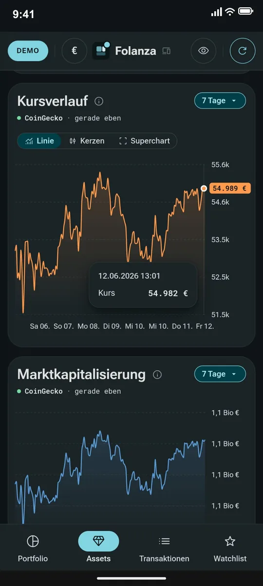 Folanza: Asset-Detail mit Kursverlauf