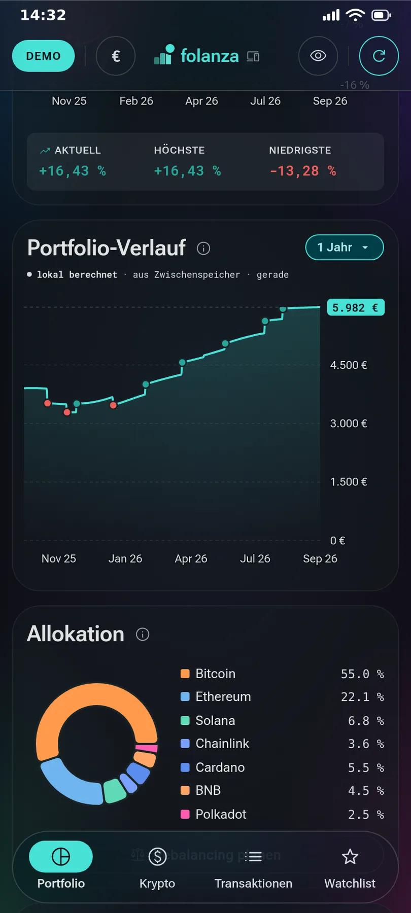 Folanza: Portfolio-Verlauf als Diagramm über ein Jahr